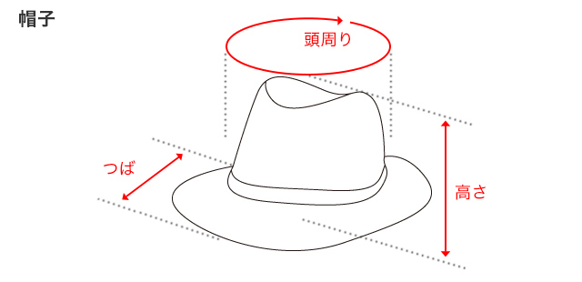 帽子のサイズガイド
