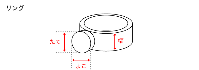 リングのサイズガイド